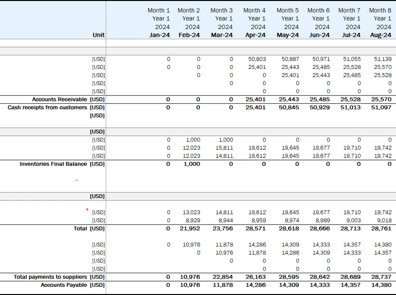 Develop a Cash Flow Plan for Your Broiler Farm