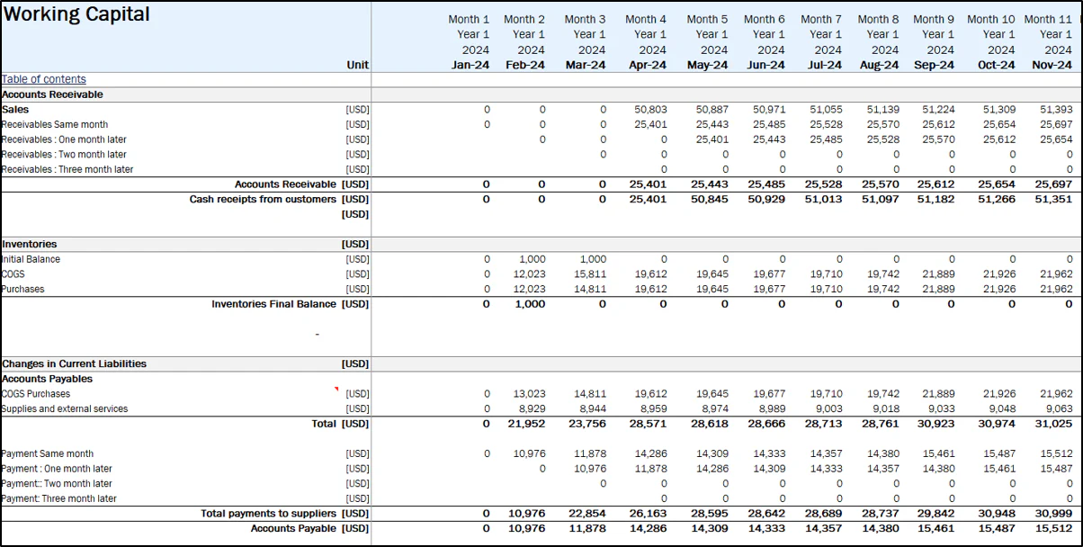 Develop a Cash Flow Plan for Your Broiler Farm